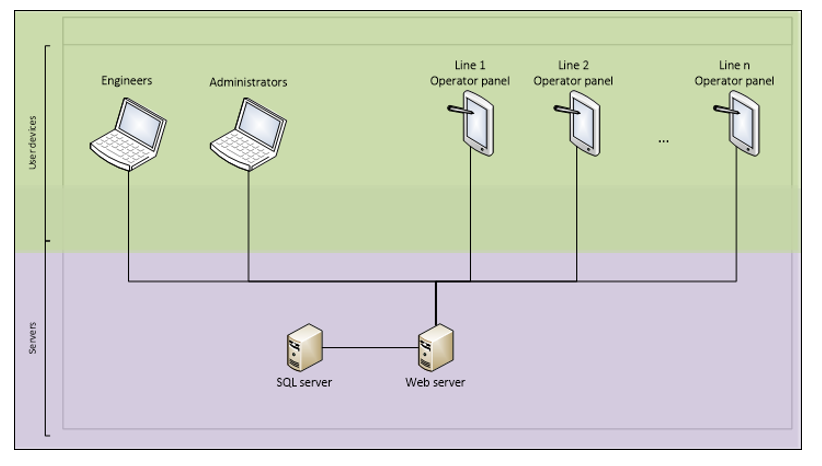 Historikus adatmegjelenítés illusztráció Historikus adatmegjelenítés illusztráció