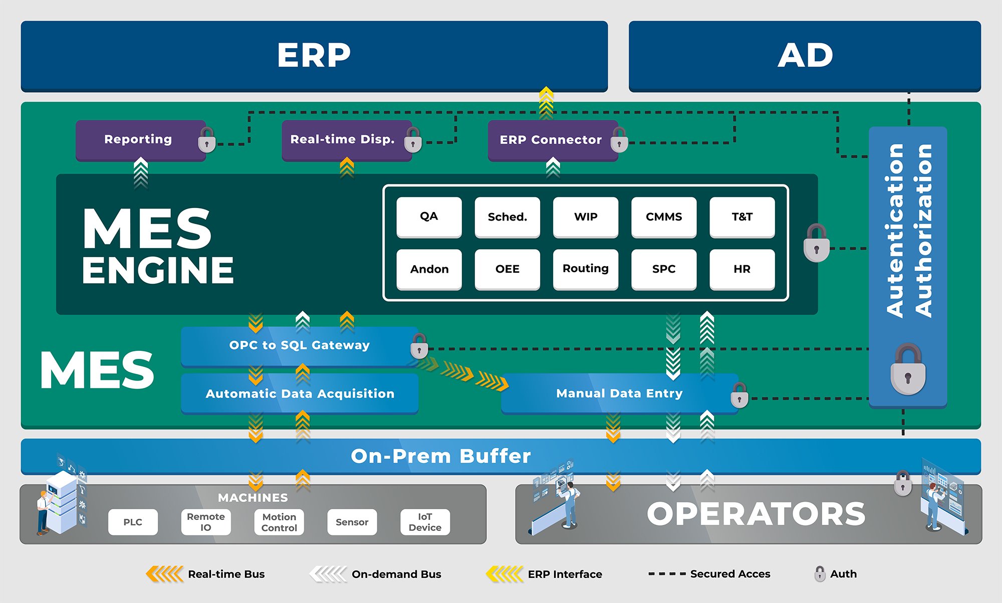 MES--ábra-comforth-2020-3.5 másolat