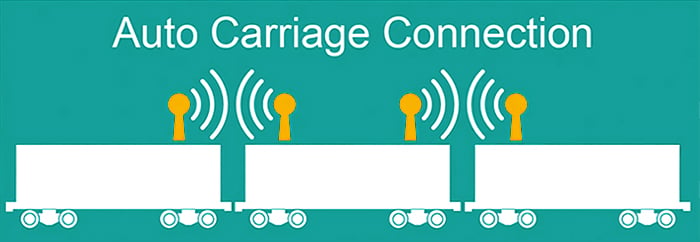 Moxa Auto Carriage Connection (ACC)