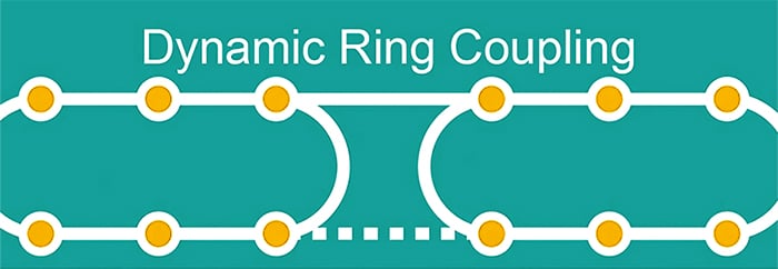 Moxa Dynamic Ring Coupling (DRC)