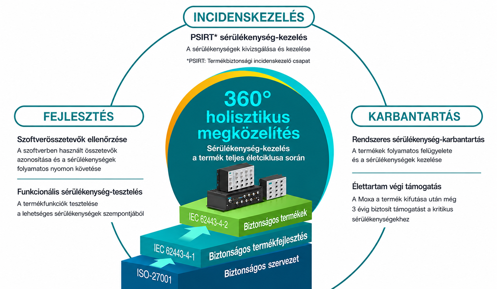 Com-Forth-Moxa-Vasúti-kommunikáció-1