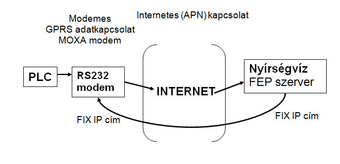 Com-Forth-Referencia-Nyírségvíz-Diagram2 Com-Forth-Referencia-Nyírségvíz-Diagram2