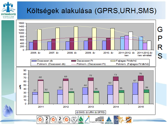 Com-Forth-Referencia-Nyírségvíz-diagram Com-Forth-Referencia-Nyírségvíz-diagram