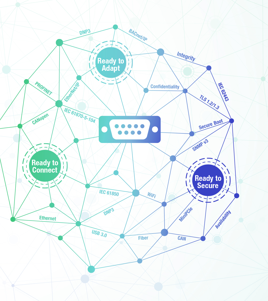 key-to-extend-the-life-of-serial-device key-to-extend-the-life-of-serial-device